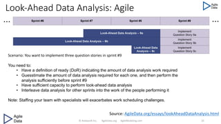 Look-Ahead Data Analysis: Agile
© Ambysoft Inc. AgileData.org AgileModeling.com 32
Scenario: You want to implement three question stories in sprint #9
You need to:
• Have a definition of ready (DoR) indicating the amount of data analysis work required
• Guesstimate the amount of data analysis required for each one, and then perform the
analysis sufficiently before sprint #9
• Have sufficient capacity to perform look-ahead data analysis
• Interleave data analysis for other sprints into the work of the people performing it
Note: Staffing your team with specialists will exacerbates work scheduling challenges.
Source: AgileData.org/essays/lookAheadDataAnalysis.html
 