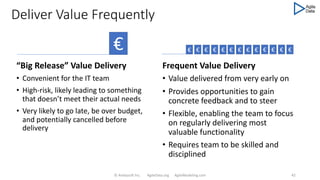 Deliver Value Frequently
Frequent Value Delivery
• Value delivered from very early on
• Provides opportunities to gain
concrete feedback and to steer
• Flexible, enabling the team to focus
on regularly delivering most
valuable functionality
• Requires team to be skilled and
disciplined
© Ambysoft Inc. AgileData.org AgileModeling.com 42
€
“Big Release” Value Delivery
• Convenient for the IT team
• High-risk, likely leading to something
that doesn’t meet their actual needs
• Very likely to go late, be over budget,
and potentially cancelled before
delivery
€ € € € € € € € € € € € €
 
