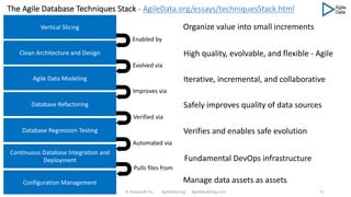 The Agile Database Techniques Stack - AgileData.org/essays/techniquesStack.html
Vertical Slicing
Clean Architecture and Design
Agile Data Modeling
Database Refactoring
Database Regression Testing
Continuous Database Integration and
Deployment
Configuration Management
© Ambysoft Inc. AgileData.org AgileModeling.com 51
Organize value into small increments
Enabled by
Evolved via
Improves via
Verified via
Automated via
Pulls files from
High quality, evolvable, and flexible - Agile
Iterative, incremental, and collaborative
Safely improves quality of data sources
Verifies and enables safe evolution
Fundamental DevOps infrastructure
Manage data assets as assets
 