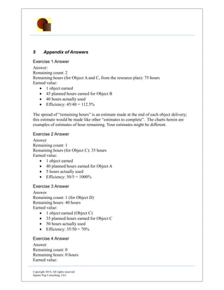 Copyright 2014, All rights reserved
Square Peg Consulting, LLC
5 Appendix of Answers
Exercise 1 Answer
Answer:
Remaining count: 2
Remaining hours (for Object A and C, from the resource plan): 75 hours
Earned value:
 1 object earned
 45 planned hours earned for Object B
 40 hours actually used
 Efficiency: 45/40 = 112.5%
The spread of “remaining hours” is an estimate made at the end of each object delivery;
this estimate would be made like other “estimates to complete”. The charts herein are
examples of estimates of hour remaining. Your estimates might be different.
Exercise 2 Answer
Answer
Remaining count: 1
Remaining hours (for Object C): 35 hours
Earned value:
 1 object earned
 40 planned hours earned for Object A
 5 hours actually used
 Efficiency: 50/5 = 1000%
Exercise 3 Answer
Answer
Remaining count: 1 (for Object D)
Remaining hours: 40 hours
Earned value:
 1 object earned (Object C)
 35 planned hours earned for Object C
 50 hours actually used
 Efficiency: 35/50 = 70%
Exercise 4 Answer
Answer
Remaining count: 0
Remaining hours: 0 hours
Earned value:
 