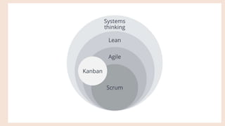 Marketing Problems Kanban Solutions
● lack of communication
● lack of experienced staff
● lack of reporting
● lack of budg...
