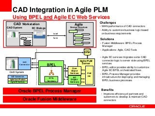 Agile ebiz soa_leveraging-ofm-inagile-131770 Slide 11