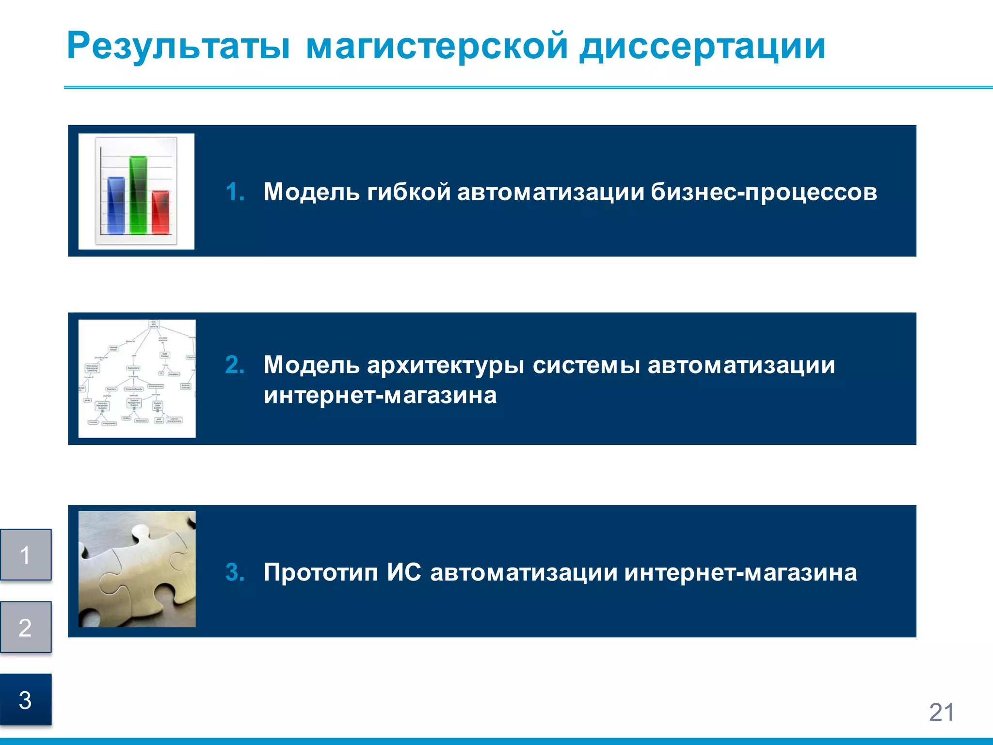 21
Результаты магистерской диссертации
2. Модель архитектуры системы автоматизации
интернет-магазина
1. Модель гибкой автоматизации бизнес-процессов
3. Прототип ИС автоматизации интернет-магазина
1
2
3
 