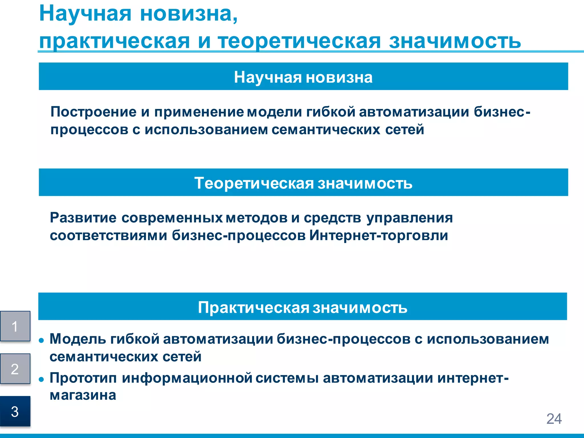 Научная новизна,
практическая и теоретическая значимость
Построение и применение модели гибкой автоматизации бизнес-
процессов с использованием семантических сетей
Научная новизна
Развитие современных методов и средств управления
соответствиями бизнес-процессов Интернет-торговли
Теоретическая значимость
● Модель гибкой автоматизации бизнес-процессов с использованием
семантических сетей
● Прототип информационной системы автоматизации интернет-
магазина
Практическая значимость
24
1
2
3
 