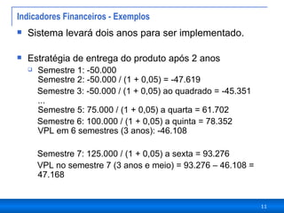 Indicadores Financeiros - Exemplos Sistema levará dois anos para ser implementado. Estratégia de entrega do produto após 2 anos Semestre 1: -50.000 Semestre 2: -50.000 / (1 + 0,05) = -47.619 Semestre 3: -50.000 / (1 + 0,05) ao quadrado = -45.351  ... Semestre 5: 75.000 / (1 + 0,05) a quarta = 61.702  Semestre 6: 100.000 / (1 + 0,05) a quinta = 78.352 VPL em 6 semestres (3 anos): -46.108  Semestre 7: 125.000 / (1 + 0,05) a sexta = 93.276  VPL no semestre 7 (3 anos e meio) = 93.276 – 46.108 = 47.168  