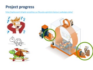 http://agilecoach.lt/agile-projektas-su-fiksuota-apimtimi-kaina-ir-pabaigos-data/
Project progress
 