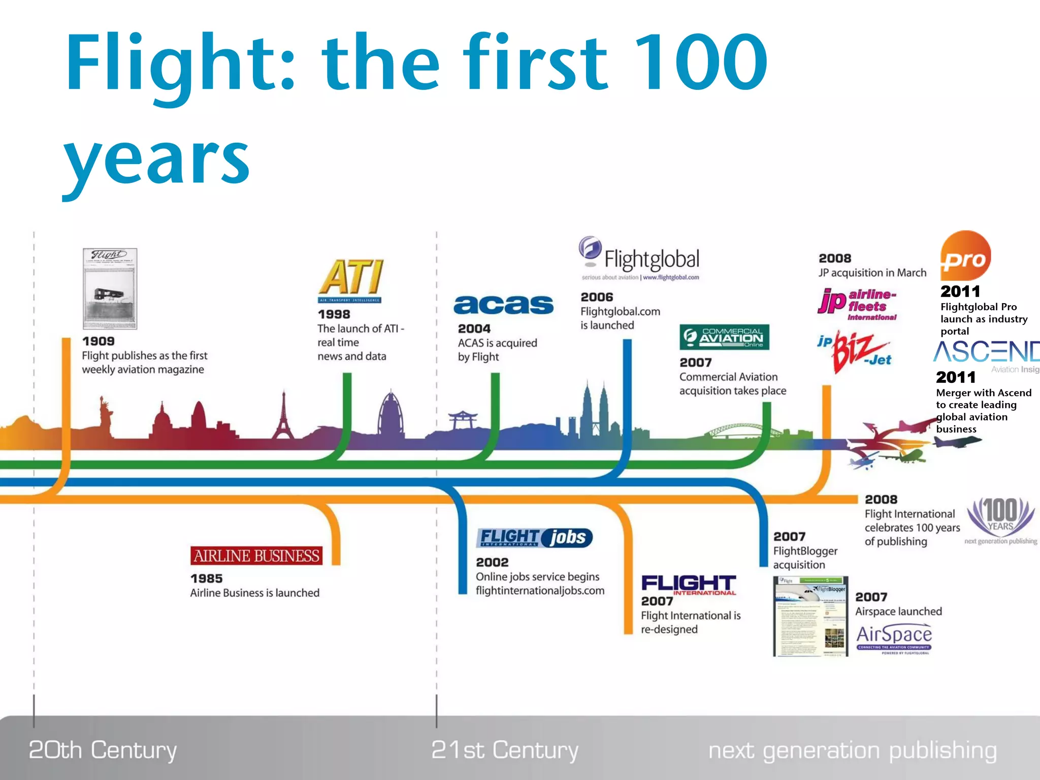 Flight: the first 100
years
                        2011
                        Flightglobal Pro
                        launch as industry
                        portal



                        2011
                        Merger with Ascend
                        to create leading
                        global aviation
                        business




                        2
 