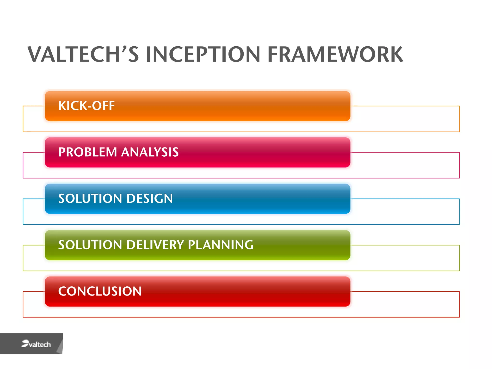 VALTECH’S INCEPTION FRAMEWORK

  KICK-OFF


  PROBLEM ANALYSIS


  SOLUTION DESIGN


  SOLUTION DELIVERY PLANNING


  CONCLUSION
 