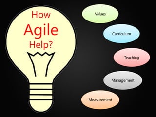How      Values




Agile                 Curriculum


Help?
                            Teaching




                   Management




        Measurement
 