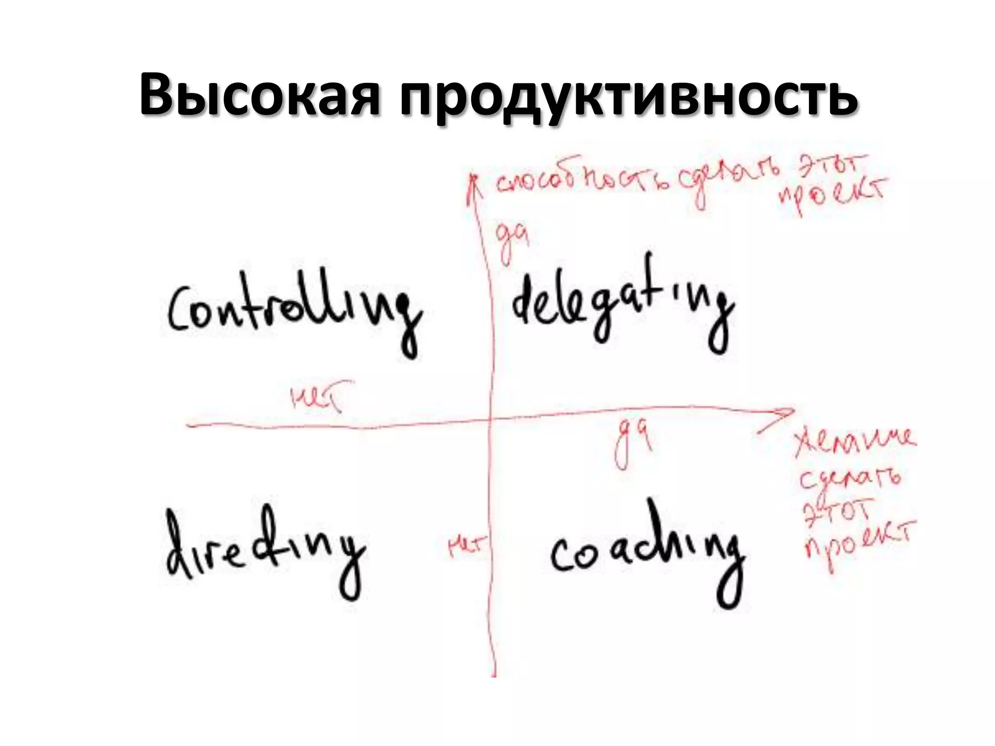 Высокая продуктивность