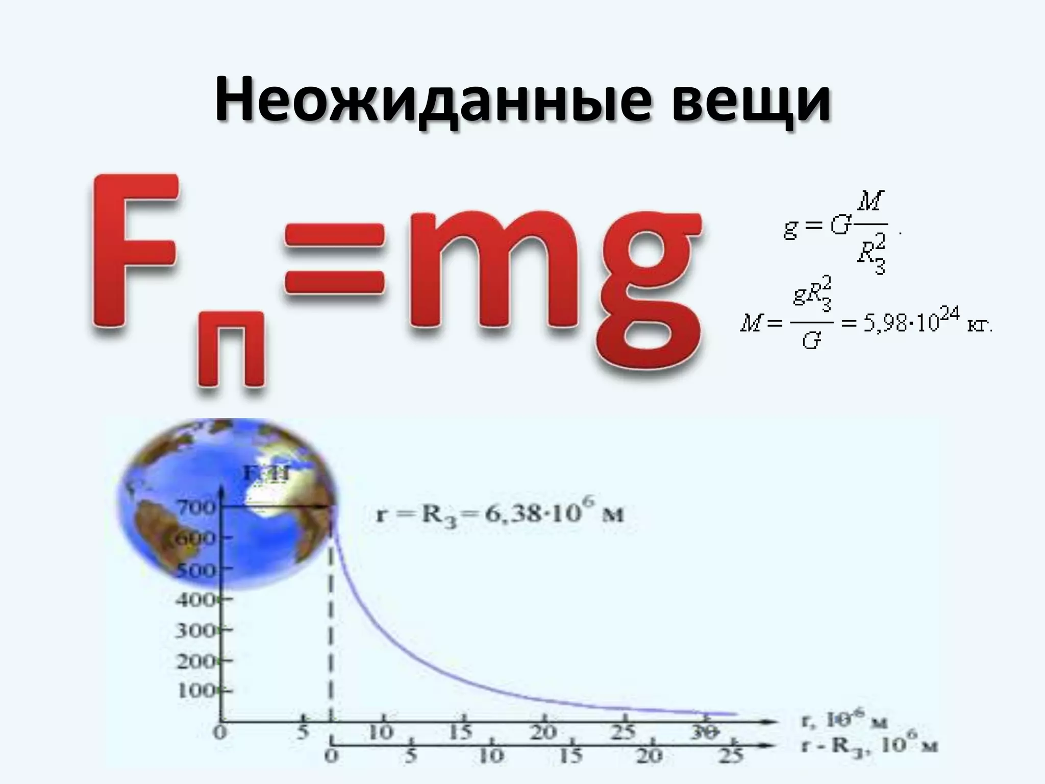 Неожиданные вещиFп=mg