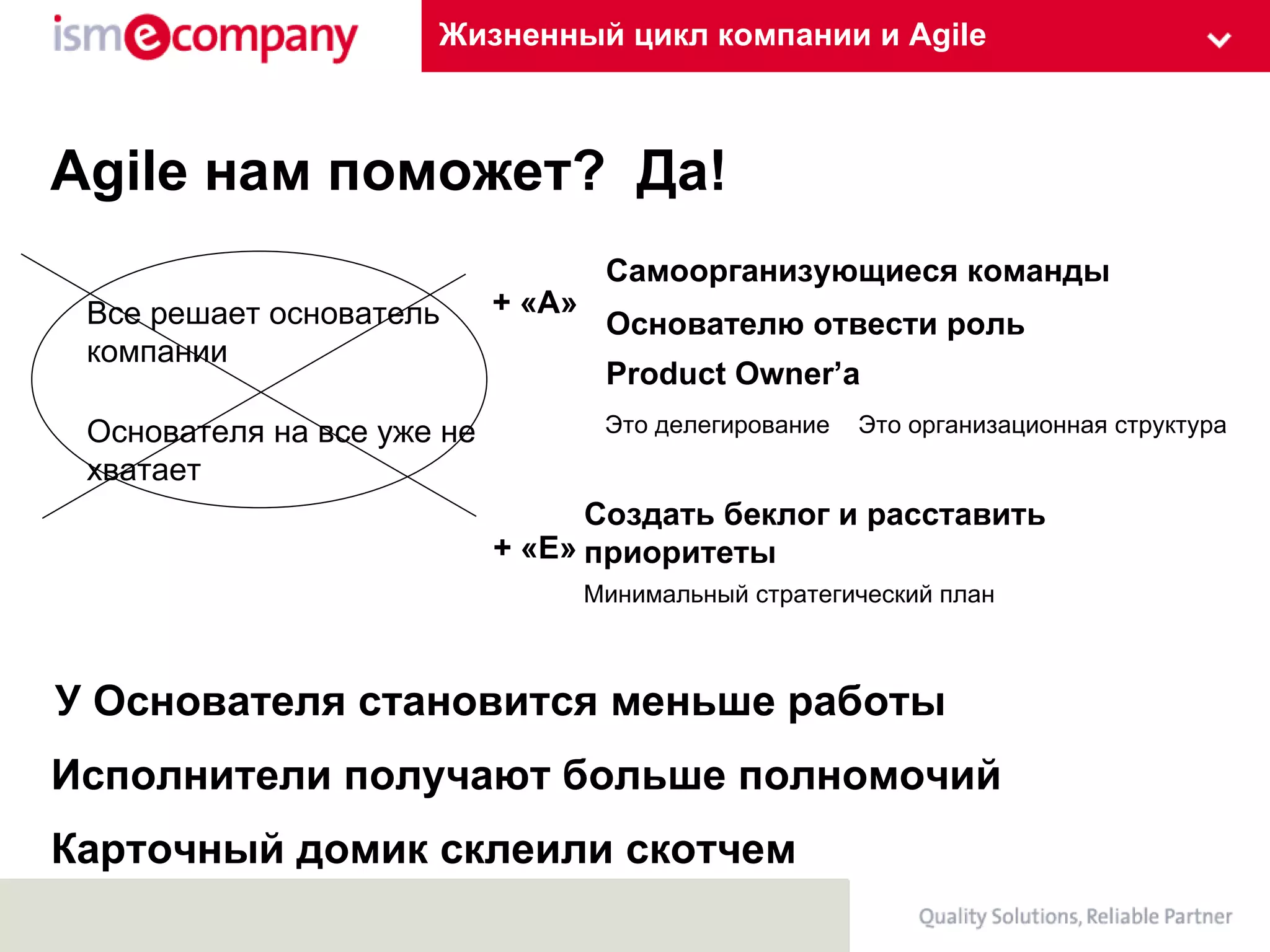 Жизненный цикл компании и Agile Agile  нам поможет? Все решает основатель компании Основателя на все уже не хватает Самоорганизующиеся команды Основателю отвести роль Product Owner’a Это делегирование Создать беклог и расставить приоритеты Это организационная структура Да! Минимальный стратегический план У Основателя становится меньше работы Исполнители получают больше полномочий Карточный домик склеили скотчем + «А» + «Е» 