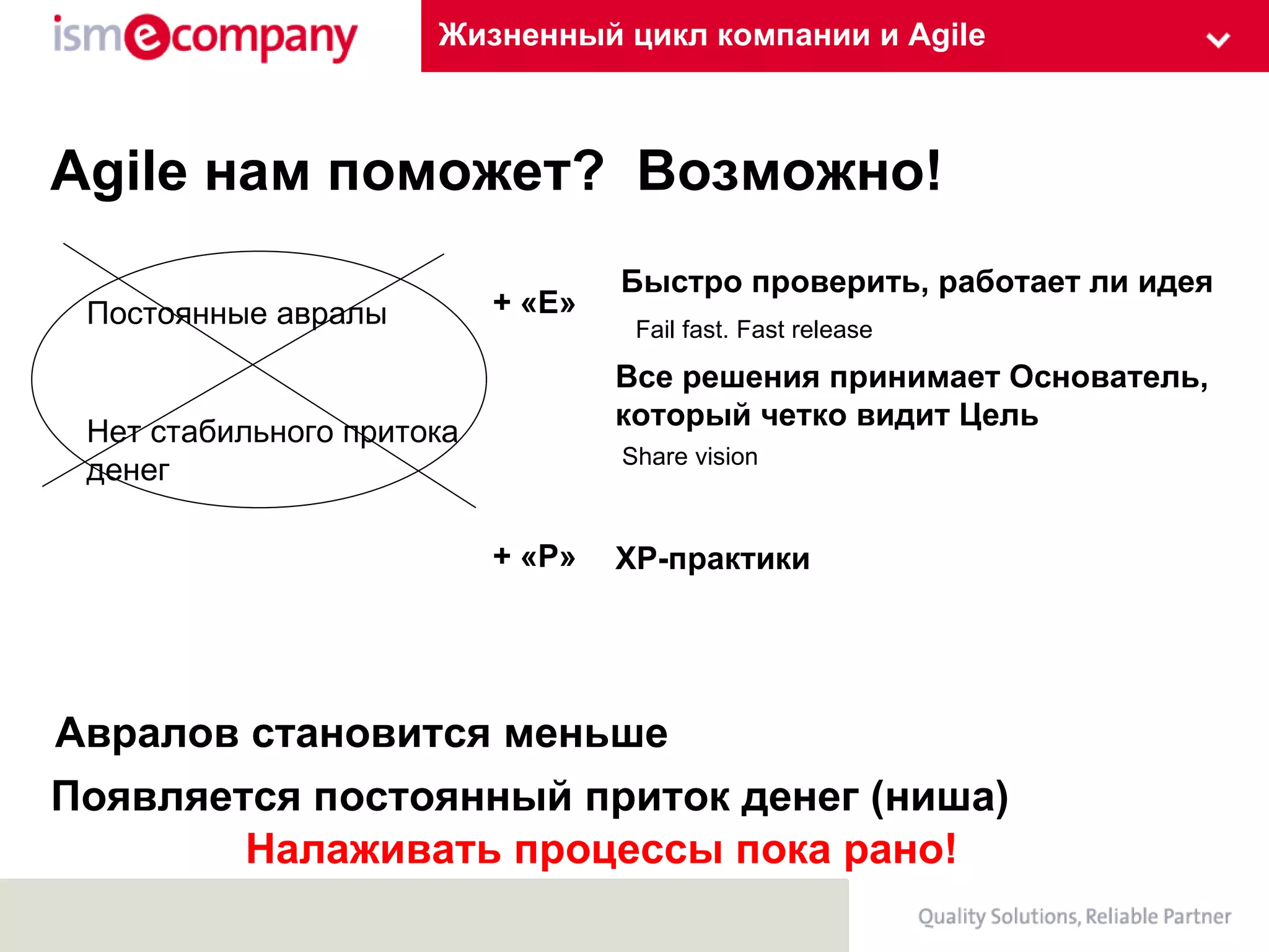 Жизненный цикл компании и Agile Agile  нам поможет? Постоянные авралы Нет стабильного притока денег Быстро проверить, работает ли идея Fail fast. Fast release Возможно! Авралов становится меньше Появляется постоянный приток денег (ниша) Налаживать процессы пока рано! Share vision Все решения принимает Основатель, который четко видит Цель + «Е» + «Р» ХР-практики 