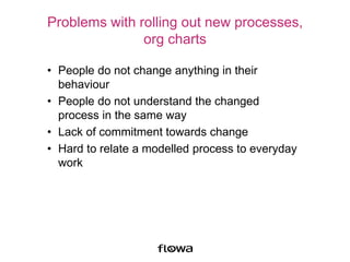 Problems with rolling out new processes,
org charts
• People do not change anything in their
behaviour
• People do not understand the changed
process in the same way
• Lack of commitment towards change
• Hard to relate a modelled process to everyday
work
 