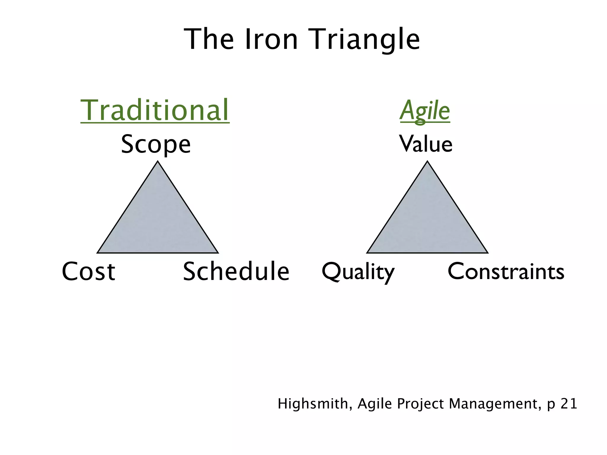 The Iron Triangle

 Traditional                      Agile
       Scope                      Value




Cost       Schedule    Quality           Constraints




                  Highsmith, Agile Project Management, p 21
 