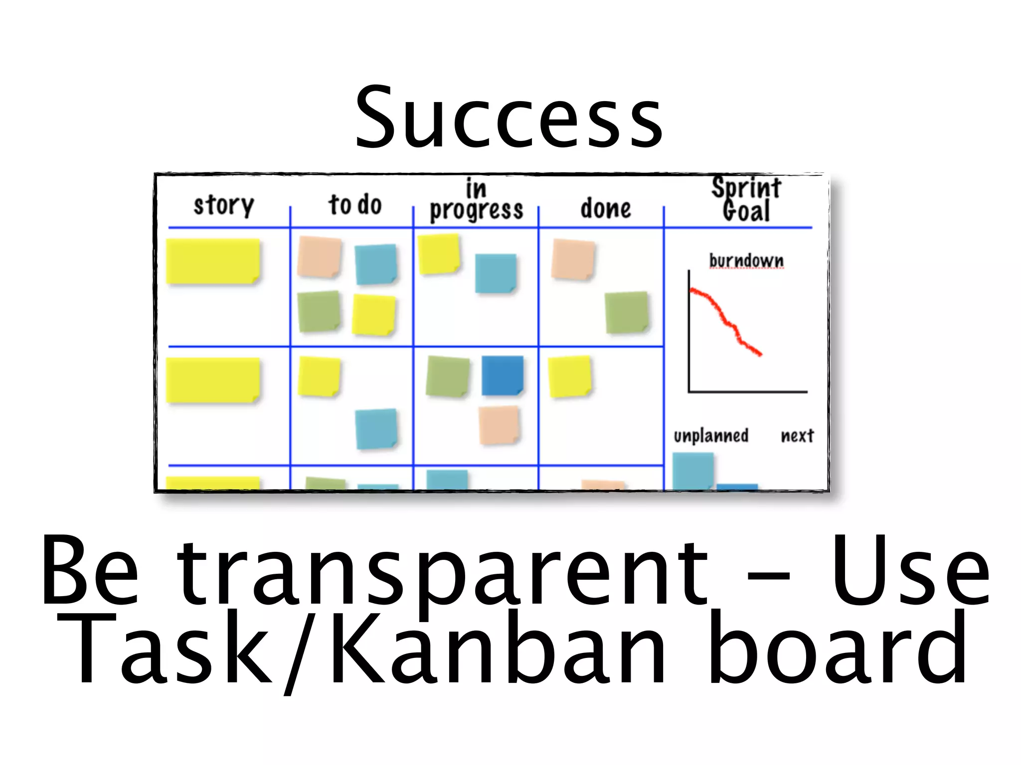 Success




Be transparent - Use
Task/Kanban board
 
