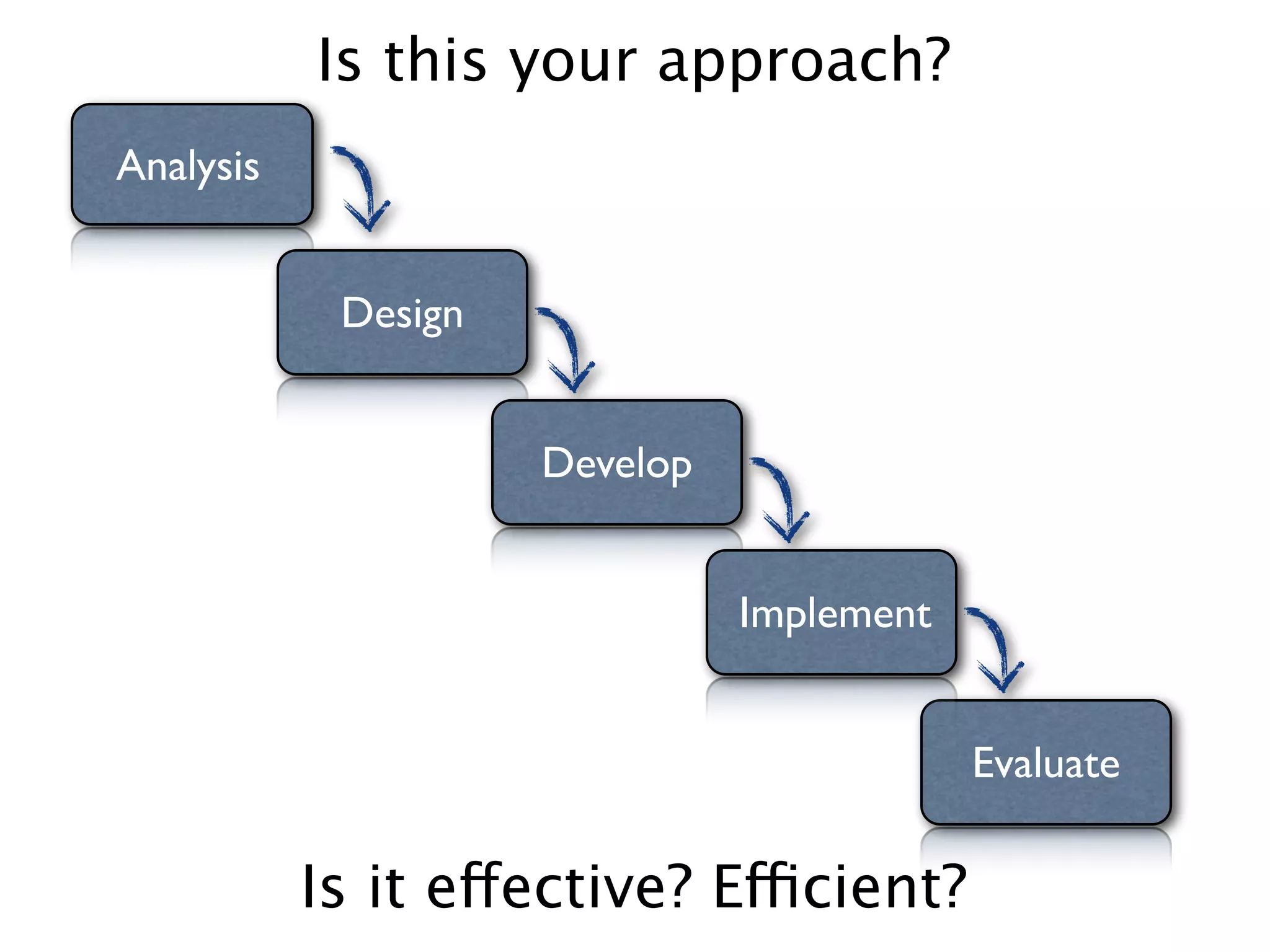 Is this your approach?
Analysis


            Design


                     Develop


                               Implement


                                           Evaluate

           Is it effective? Efficient?
 