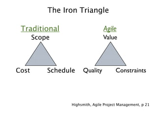 Agile Project Management for elearning development | KEY