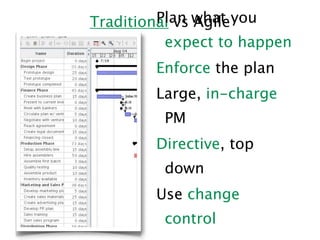 Agile Project Management for elearning development | KEY