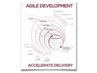 Agile Project Management for elearning development | KEY