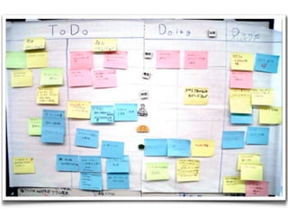 Agile Project Management for elearning development | KEY