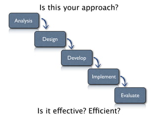 Agile Project Management for elearning development | KEY