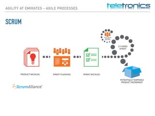 AGILITY AT EMIRATES - AGILE PROCESSES
SCRUM
 