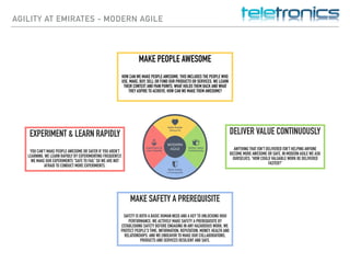 AGILITY AT EMIRATES - MODERN AGILE
MAKE PEOPLE AWESOME
HOW CAN WE MAKE PEOPLE AWESOME. THIS INCLUDES THE PEOPLE WHO
USE, MAKE, BUY, SELL OR FUND OUR PRODUCTS OR SERVICES. WE LEARN
THEIR CONTEXT AND PAIN POINTS, WHAT HOLDS THEM BACK AND WHAT
THEY ASPIRE TO ACHIEVE. HOW CAN WE MAKE THEM AWESOME?
DELIVER VALUE CONTINUOUSLY
ANYTHING THAT ISN’T DELIVERED ISN’T HELPING ANYONE
BECOME MORE AWESOME OR SAFE. IN MODERN AGILE WE ASK
OURSELVES, “HOW COULD VALUABLE WORK BE DELIVERED
FASTER?”
EXPERIMENT & LEARN RAPIDLY
YOU CAN’T MAKE PEOPLE AWESOME OR SAFER IF YOU AREN’T
LEARNING. WE LEARN RAPIDLY BY EXPERIMENTING FREQUENTLY.
WE MAKE OUR EXPERIMENTS “SAFE TO FAIL” SO WE ARE NOT
AFRAID TO CONDUCT MORE EXPERIMENTS.
MAKE SAFETY A PREREQUISITE
SAFETY IS BOTH A BASIC HUMAN NEED AND A KEY TO UNLOCKING HIGH
PERFORMANCE. WE ACTIVELY MAKE SAFETY A PREREQUISITE BY
ESTABLISHING SAFETY BEFORE ENGAGING IN ANY HAZARDOUS WORK. WE
PROTECT PEOPLE’S TIME, INFORMATION, REPUTATION, MONEY, HEALTH AND
RELATIONSHIPS. AND WE ENDEAVOR TO MAKE OUR COLLABORATIONS,
PRODUCTS AND SERVICES RESILIENT AND SAFE.
 