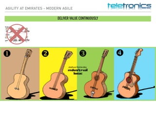 AGILITY AT EMIRATES - MODERN AGILE
DELIVER VALUE CONTINUOUSLY
 