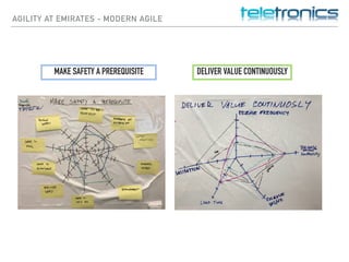 AGILITY AT EMIRATES - MODERN AGILE
DELIVER VALUE CONTINUOUSLYMAKE SAFETY A PREREQUISITE
 
