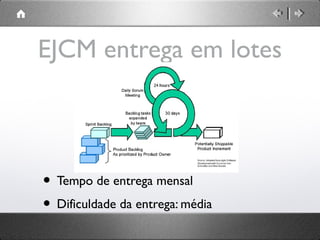 EJCM entrega em lotes

• Tempo de entrega mensal
• Dificuldade da entrega: média

 
