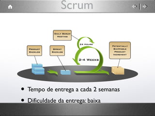 Scrum

• Tempo de entrega a cada 2 semanas
• Dificuldade da entrega: baixa

 