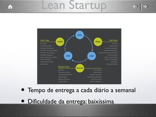 Lean Startup

• Tempo de entrega a cada diário a semanal
• Dificuldade da entrega: baixíssima

 