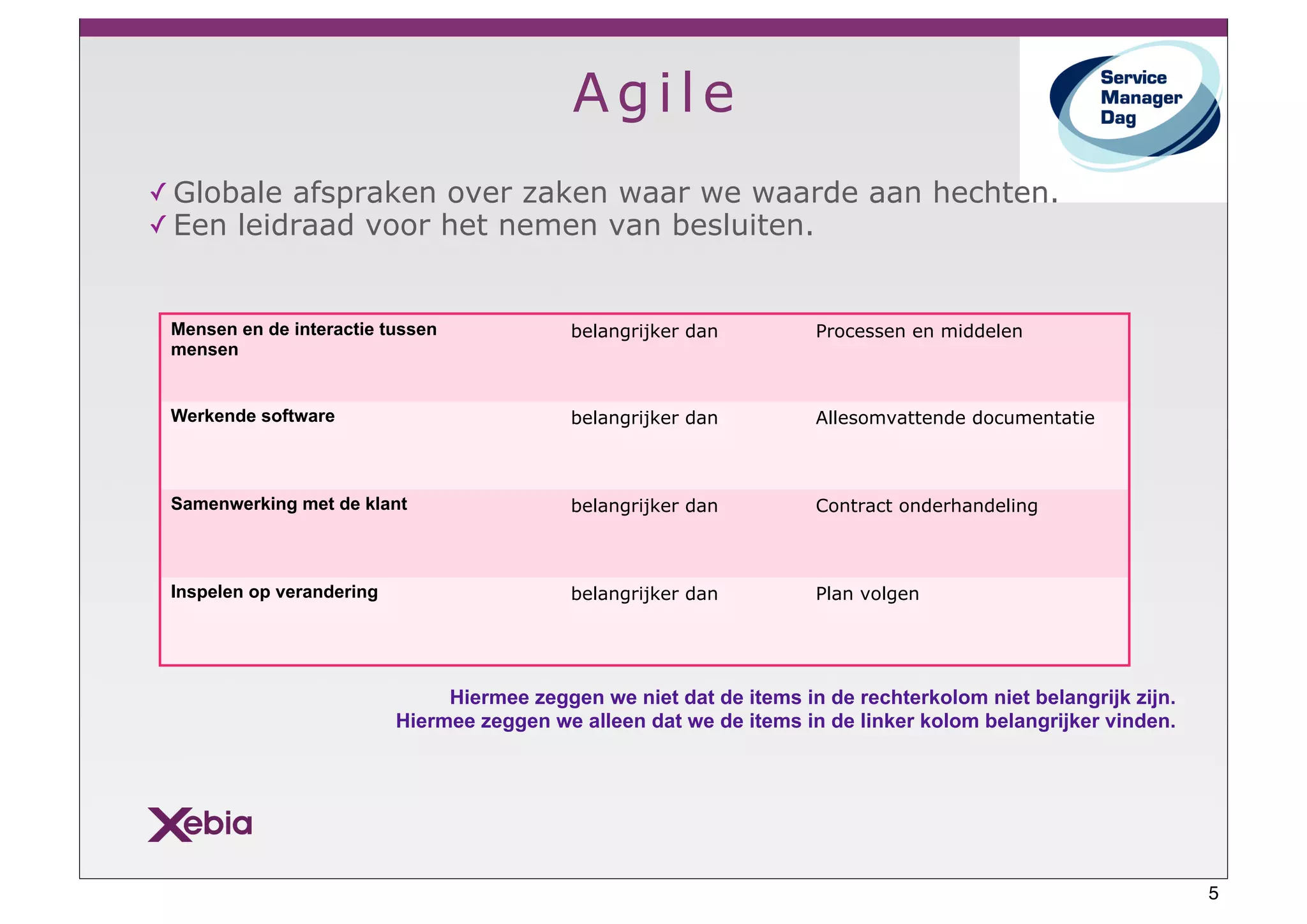 Agile
✓ Globale afspraken over zaken waar we waarde aan hechten.
✓ Een leidraad voor het nemen van besluiten.



 Mensen en de interactie tussen              belangrijker dan         Processen en middelen
 mensen


 Werkende software                           belangrijker dan         Allesomvattende documentatie



 Samenwerking met de klant                   belangrijker dan         Contract onderhandeling



 Inspelen op verandering                     belangrijker dan         Plan volgen




                                Hiermee zeggen we niet dat de items in de rechterkolom niet belangrijk zijn.
                           Hiermee zeggen we alleen dat we de items in de linker kolom belangrijker vinden.




                                                                                                               5
 