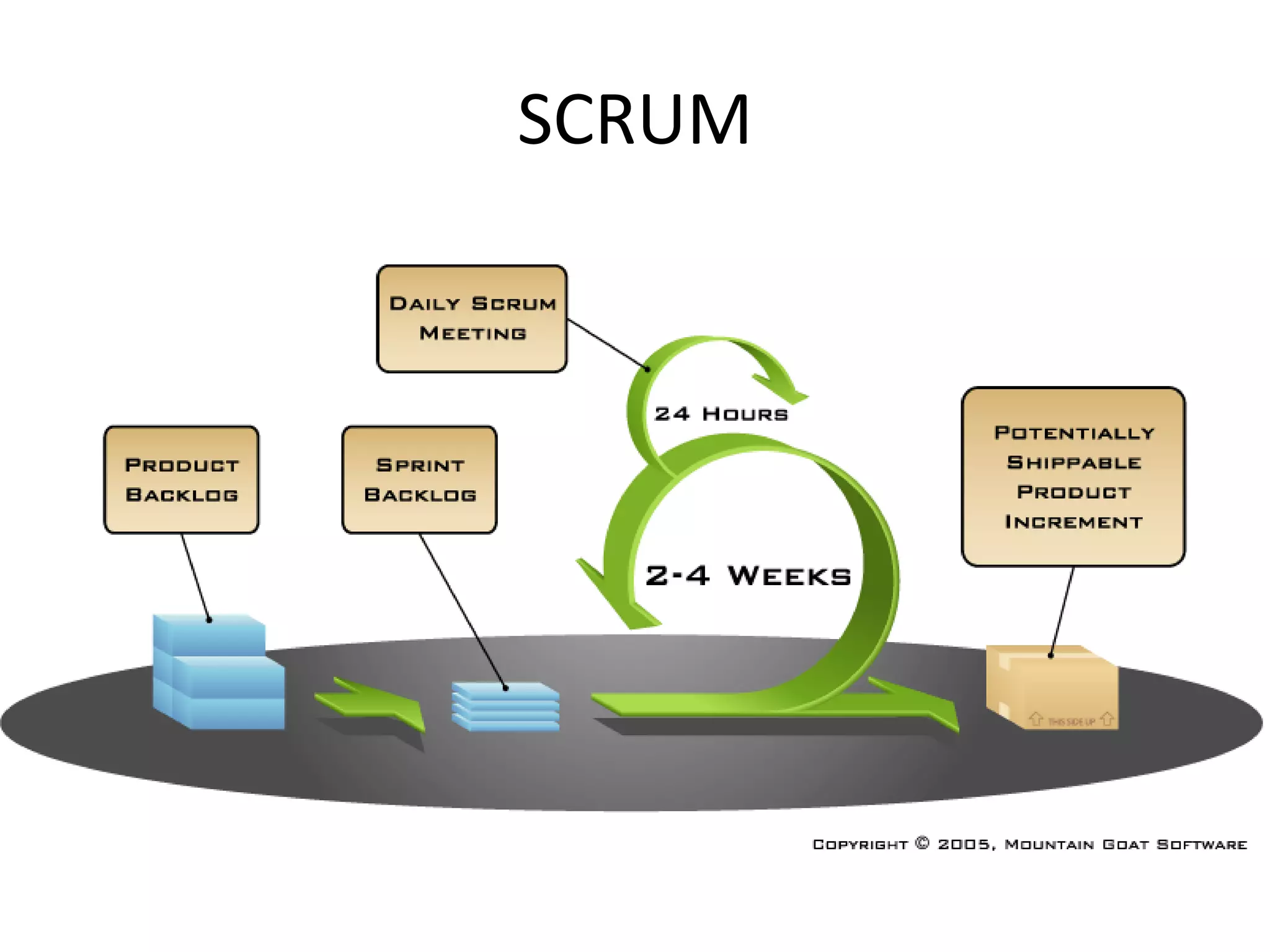 SCRUM