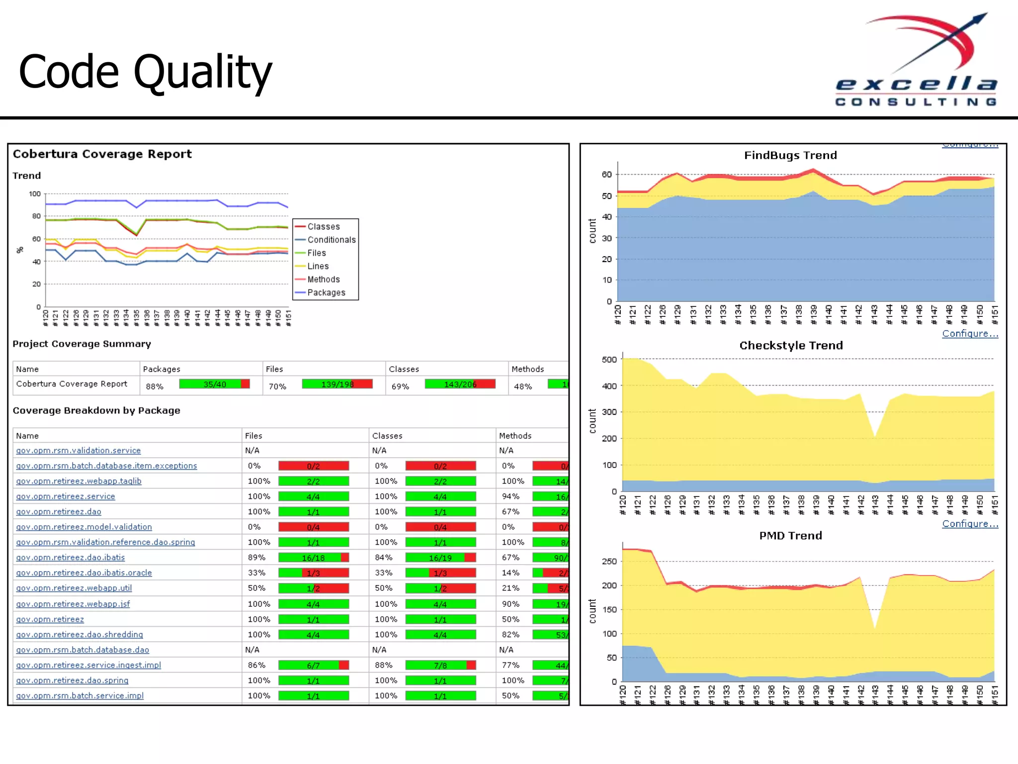 Next Do This 5) Static Code Analysis – What: Checks for coding standards and code quality – Effort: Low – Sample Tools: Visual Studio Code Analysis, FindBugs (Java), PMD, Cobertura, Sonar, CheckStyle 