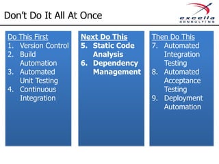 Benefits of Continuous Integration
◊ Avoids last-minute chaos at release dates
◊ Early warnings of broken code
◊ Early warning of conflicting changes
◊ Immediate testing of all changes
◊ High availability of a "current" build for testing,
demo, or release purposes
 