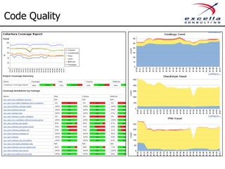 Next Do This
5) Static Code Analysis
– What: Checks for coding standards and code quality
– Effort: Low
– Sample Tools: Visual Studio Code Analysis, FindBugs
(Java), PMD, Cobertura, Sonar, CheckStyle
 