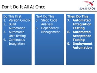 Next Do This
6) Dependency Management
– What: Manages 3rd party components and ensure we have
the latest / correct version these components
– Effort: Low
– Sample Tools: Gradle, NuGet
 