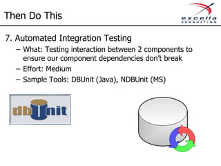Don’t Do It All At Once
Do This First
1. Version Control
2. Build
Automation
3. Automated
Unit Testing
4. Continuous
Integration
Next Do This
5. Static Code
Analysis
6. Dependency
Management
Then Do This
7. Automated
Integration
Testing
8. Automated
Acceptance
Testing
9. Deployment
Automation
 