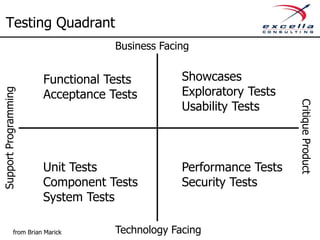 Automated Tests
◊ Automated tests involves:
– Unit tests: Testing of smallest possible piece of code that can
operate in isolation
– Integration tests: Testing interaction between multiple
components
– Acceptance tests: Testing complete segments of a system to
ensure it meets the business needs
◊ Benefits
– Enables rapid discovery of root cause
– Reduces defect rate
– Saves time in system test
– Ensures testing starts early in cycle
– Provides for a free regression testing suite
 