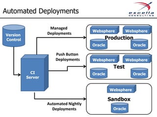 Then Do This
8. Automated Deployment
– What: Push button deployment capabilities
– Effort: High
– Sample Tools: FluentMigrator, Puppet, Octopus
 