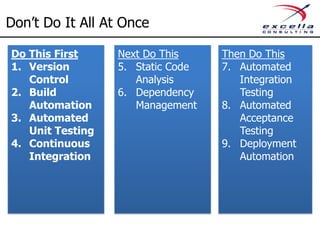 Technology Stacks
◊ .Net
◊ Java
◊ Python
◊ Ruby
◊ JavaScript
◊ Others….
 