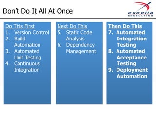 Don’t Do It All At Once 
Do This First 
1. Version Control 
2. Build 
Automation 
3. Automated 
Unit Testing 
4. Continuous 
Integration 
Next Do This 
5. Static Code 
Analysis 
6. Dependency 
Management 
Then Do This 
7. Automated 
Integration 
Testing 
8. Automated 
Acceptance 
Testing 
9. Deployment 
Automation 
 