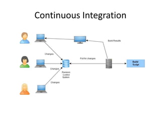 Continuous Integration
 
