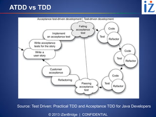 © 2013 iZenBridge | CONFIDENTIAL
ATDD vs TDD
Source: Test Driven: Practical TDD and Acceptance TDD for Java Developers
 