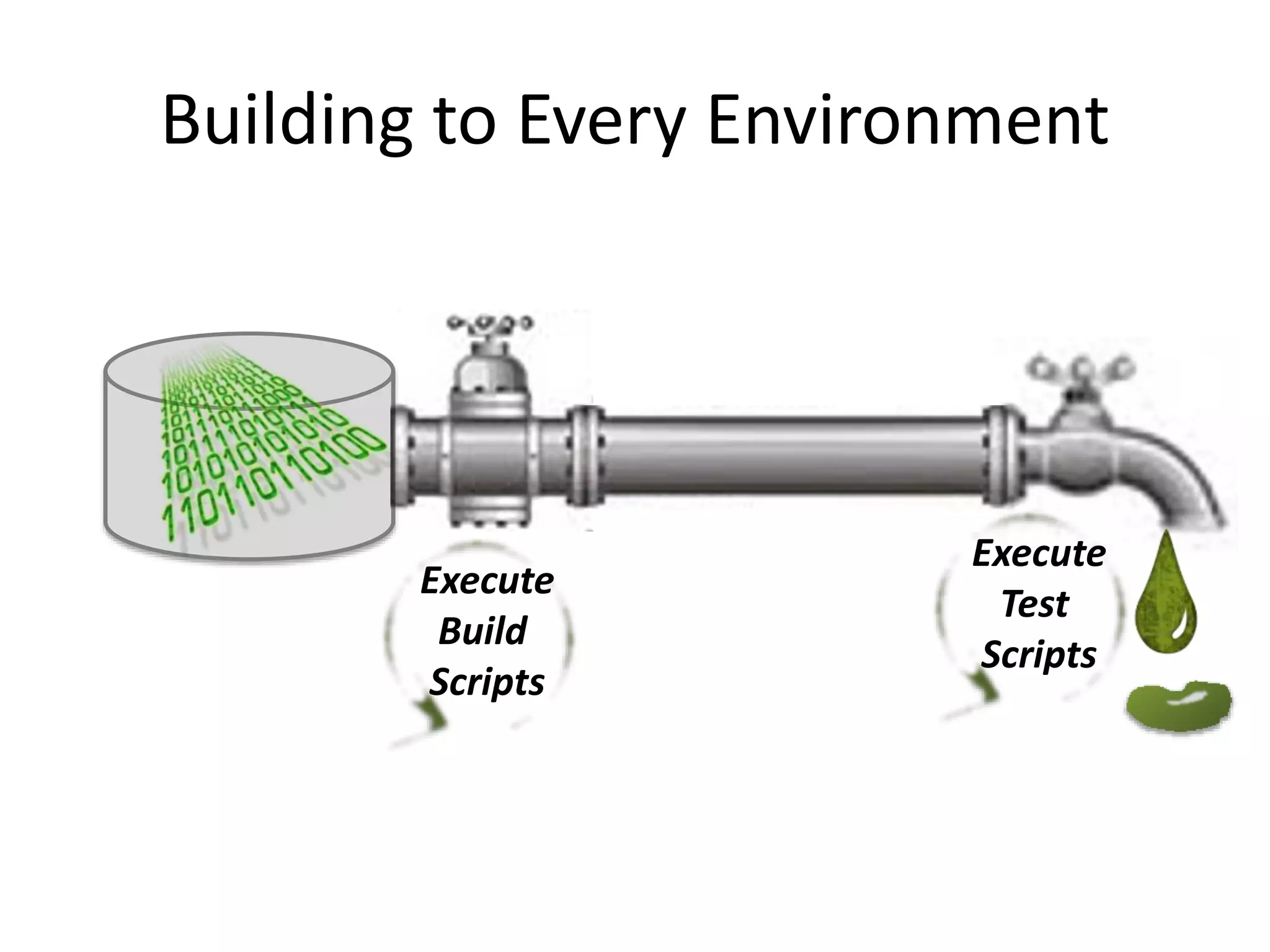 Building to Every Environment Execute Build Scripts Execute Test Scripts 