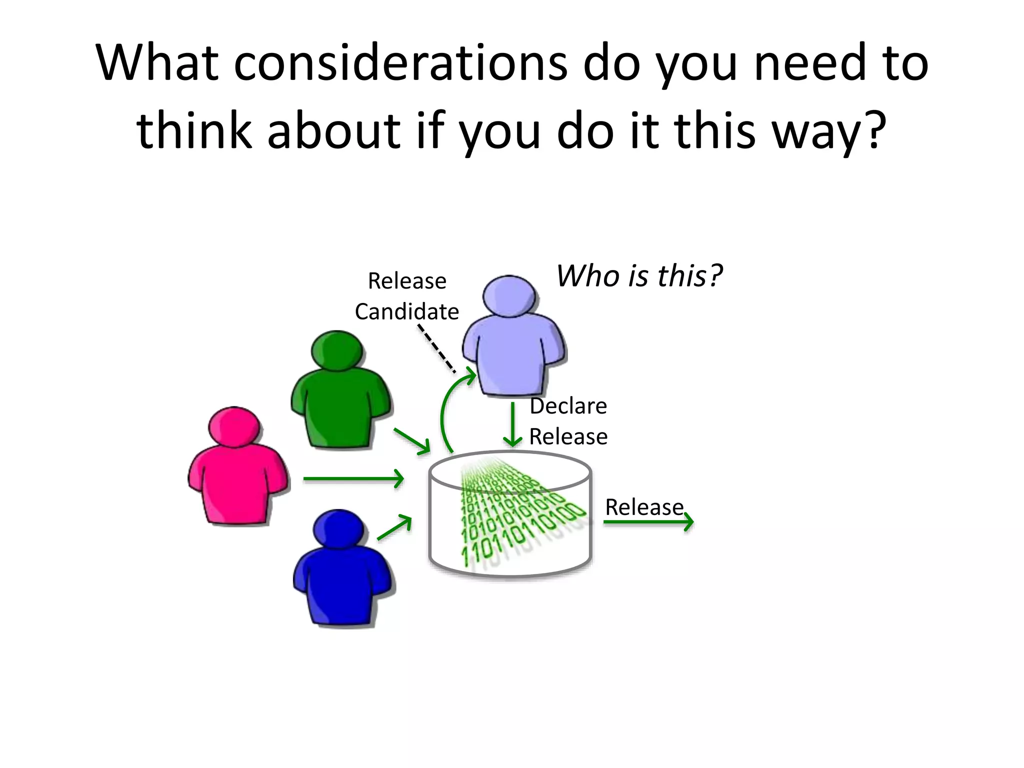 What considerations do you need to think about if you do it this way? Release Who is this? Candidate Declare Release Release 