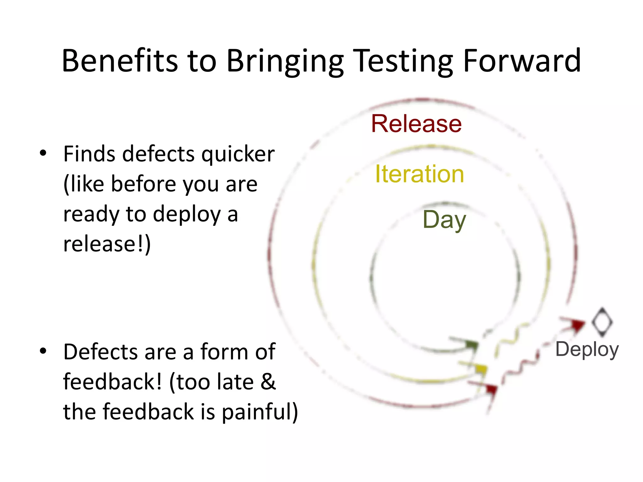 Benefits to Bringing Testing Forward Release Iteration Day • Finds defects quicker (like before you are ready to deploy a release!) • Defects are a form of feedback! (too late & the feedback is painful) Deploy 