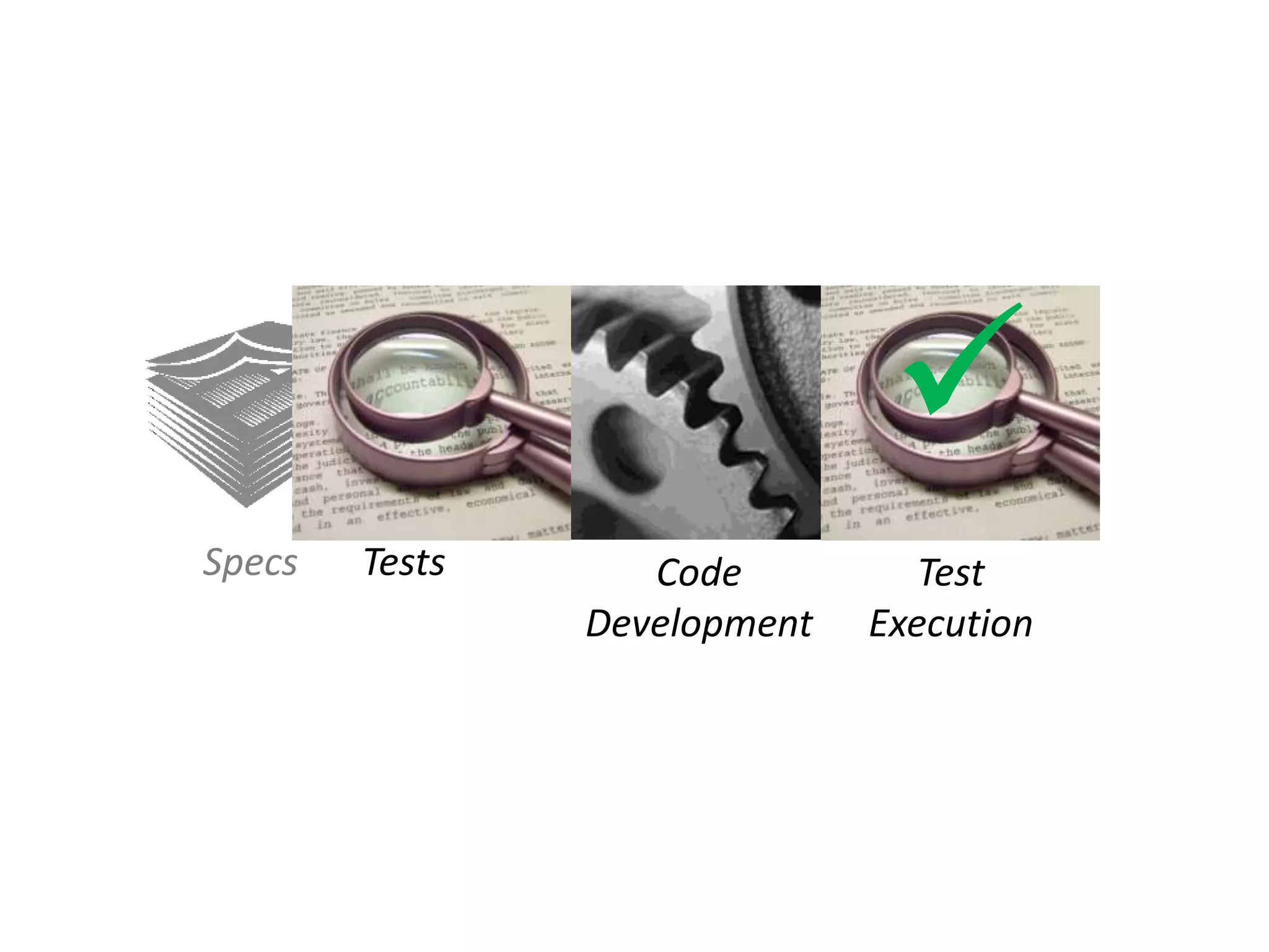 Specs Tests Code Development  Test Execution 